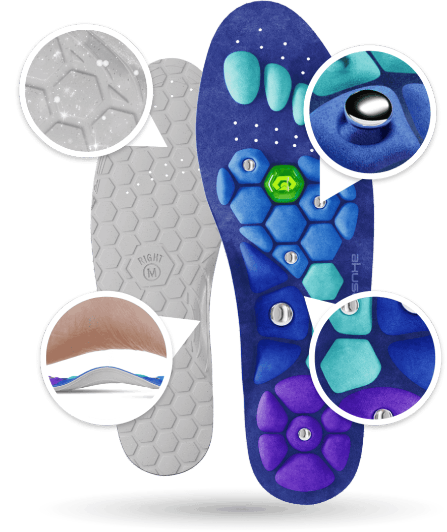 Akusoli Insoles official website